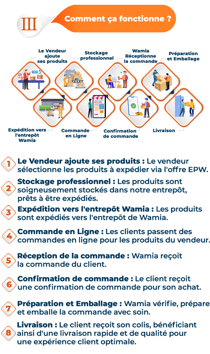 expedie-par-wamia-comment-ça-fonctionne